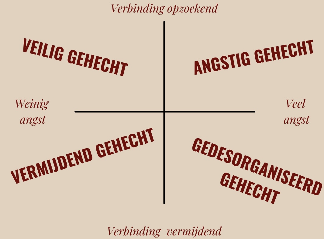 Hechtingsstoornissen hechtingsstoornissen